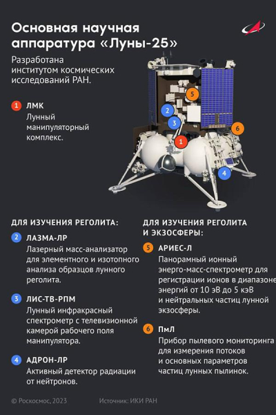 na-stancii-luna-25-vkljuchili-pervye-nauchnye-pribory-561ab53