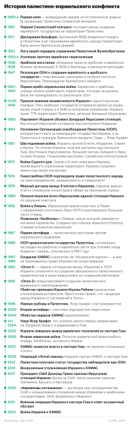 
                    В секторе Газа закрылись больше половины больниц

                