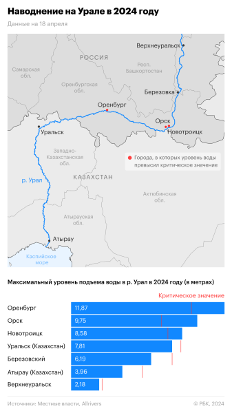 Более 1,7 тыс. домов в Оренбургской области решили снести после паводка