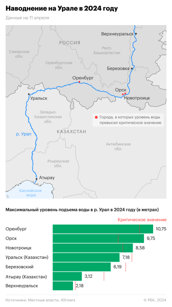 
                    Уровень воды в курганском селе за ночь поднялся более чем на метр

                