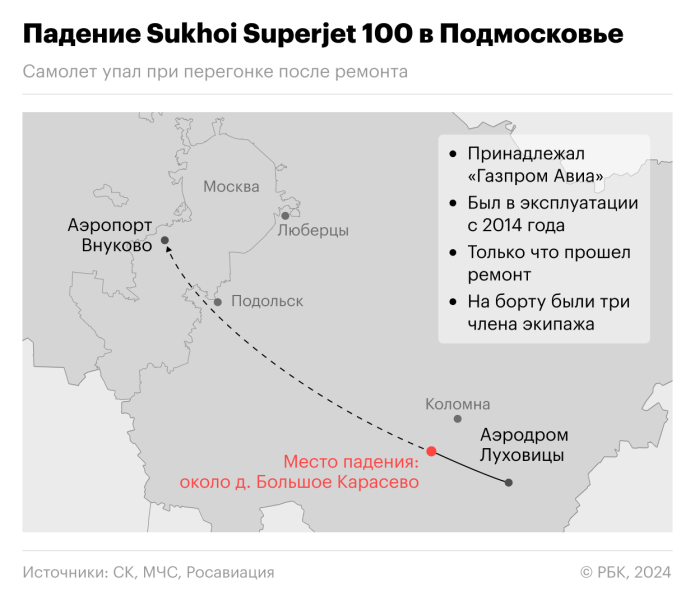 
                    ТАСС назвал птиц возможной причиной падения Superjet в Подмосковье

                