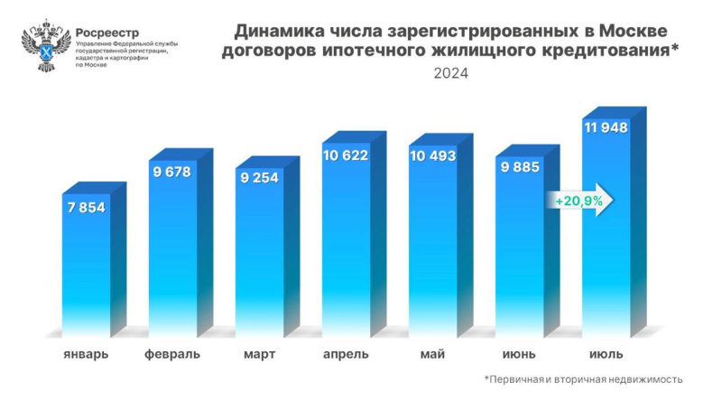 На Камчатке мужчина сумел отбиться от напавшего медведя