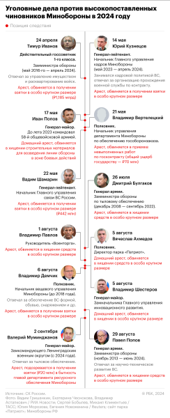 Попов заявил о согласии командиров 58-й армии дать показания по его делу