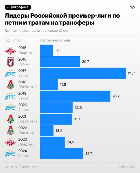 В Москве 13 сентября стало самым жарким днем за 75 лет наблюдений